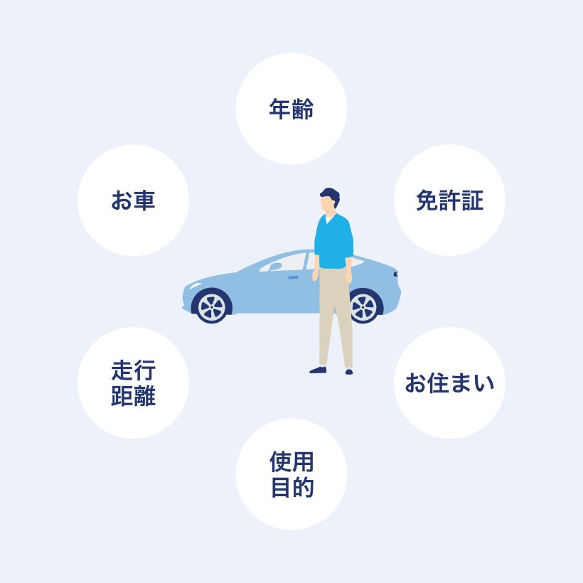 リスク細分型