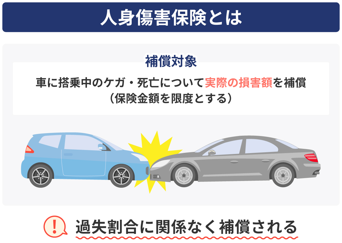 人身傷害保険とは
