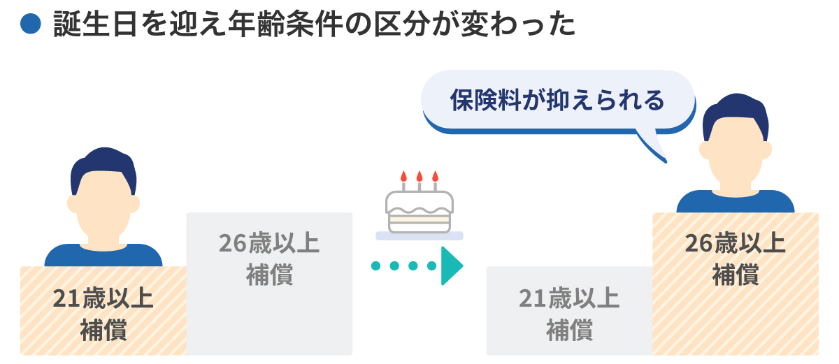 誕生日を迎え年齢条件の区分が変わった