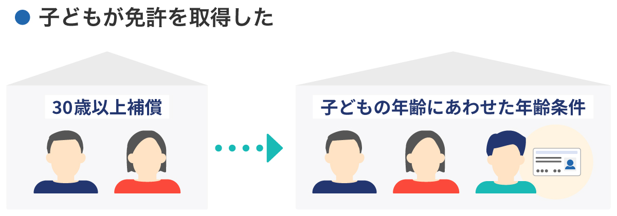 子どもが免許を取得した