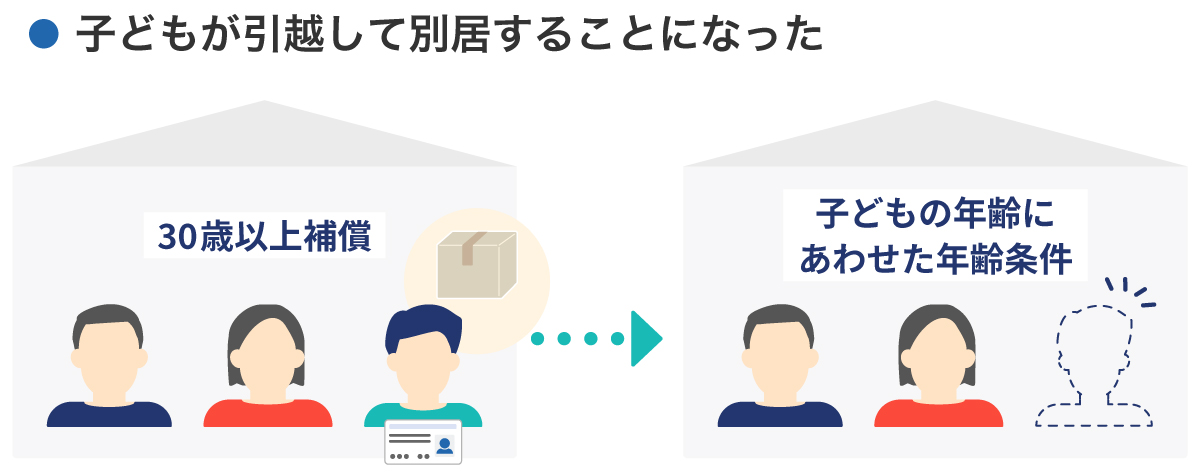 子どもが引越して別居することになった