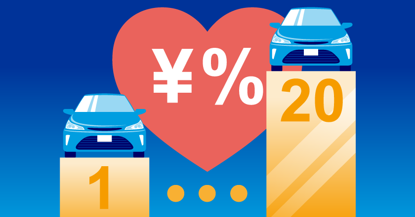 自動車保険の20等級の保険料の相場はいくら？