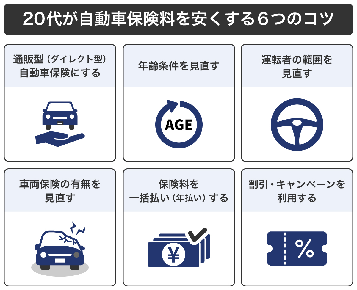 20代が自動車保険料を安くする6つのコツ