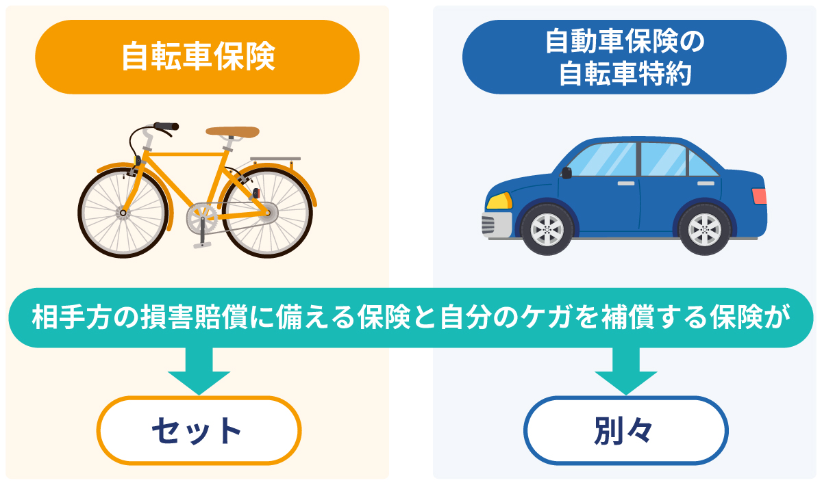 「自転車保険」と「自動車保険の自転車特約」の違い