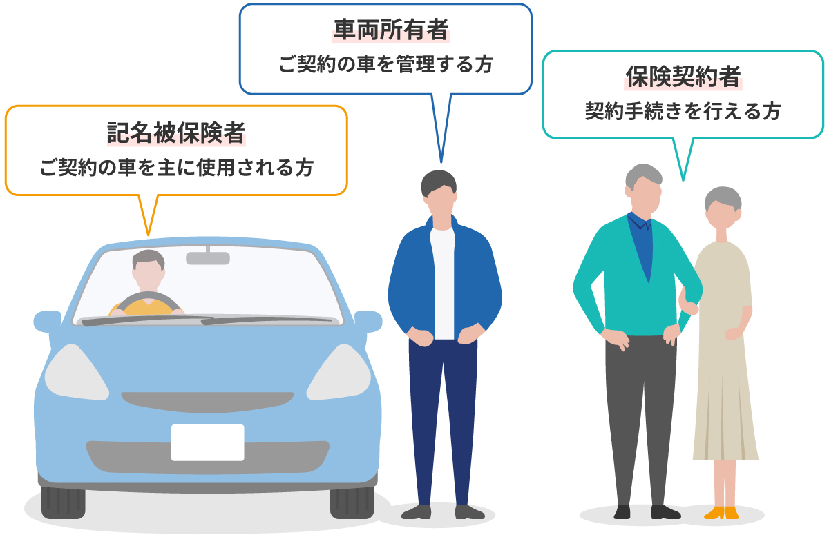 記名被保険者とは「ご契約の車を主に使用される方」のこと
