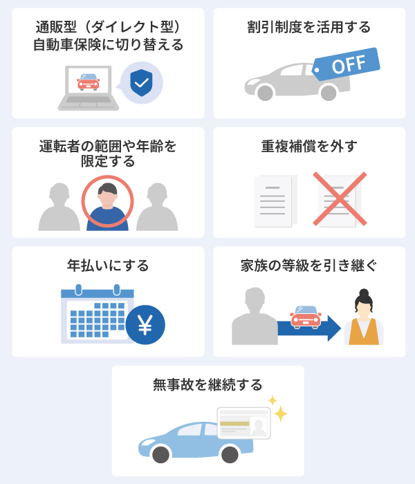 自動車保険の保険料を安くする方法
