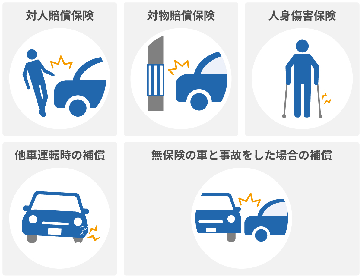 自動車保険の基本補償