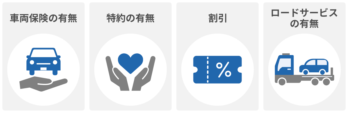 自動車保険の補償に関する選び方