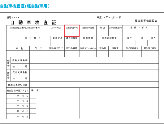 自動車検査証（軽自動車）