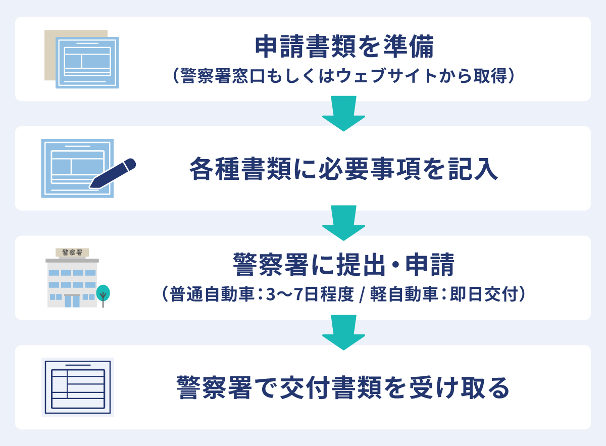 車庫証明を取得する流れ