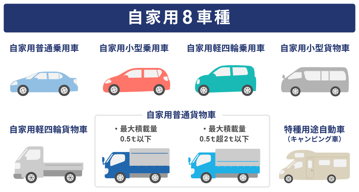 自家用8車種