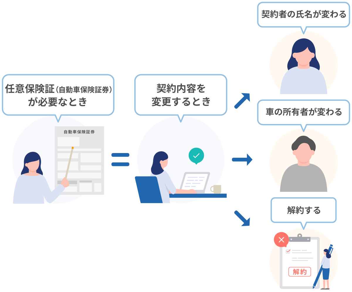 任意保険証（自動車保険証券）が必要な場面