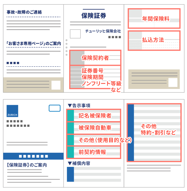 任意保険証券（保険証券）の記載項目のサンプル画像