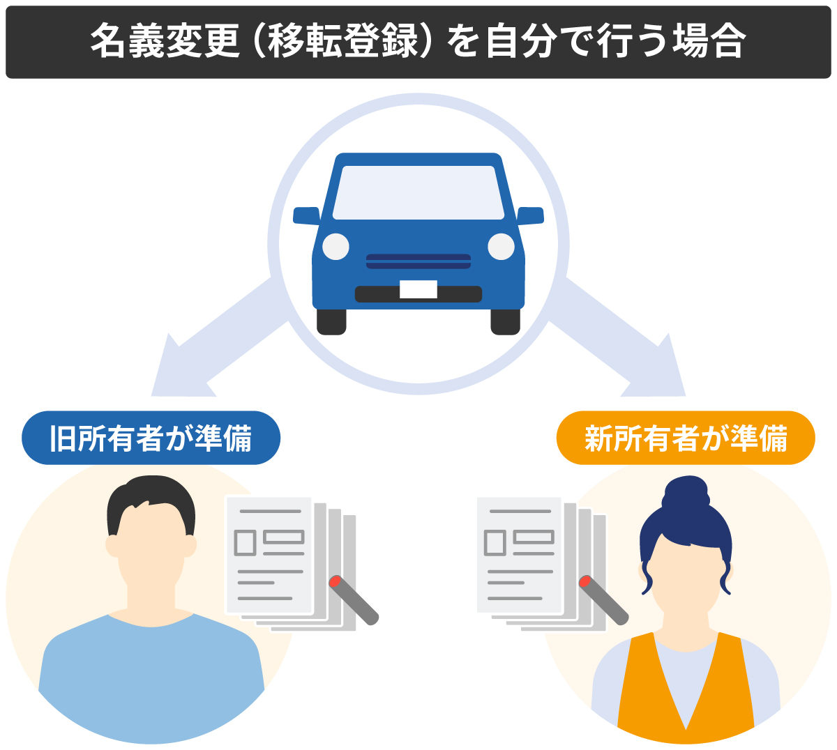 車の名義変更の必要書類・必要なもの