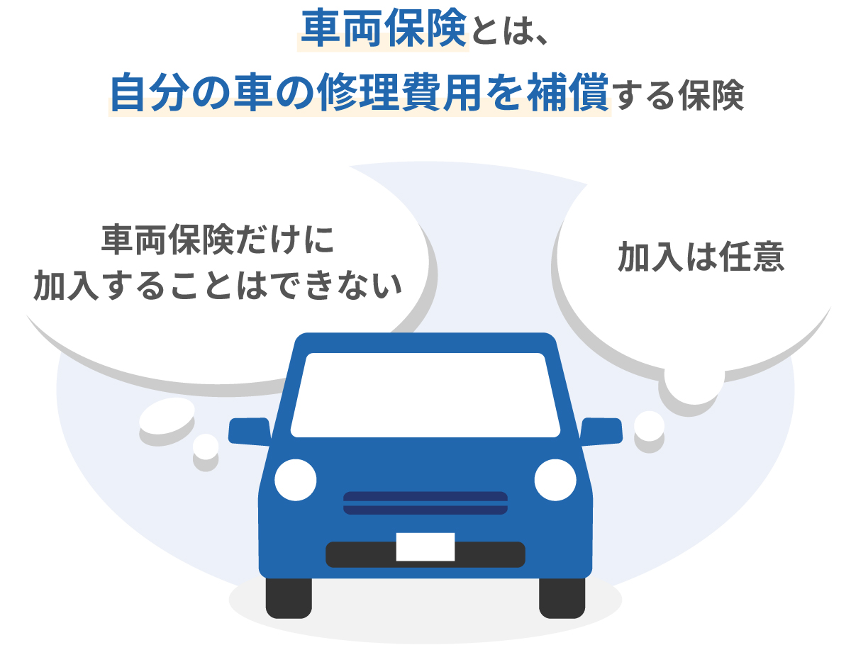 車両保険とは、自分の車の修理費用を補償する保険