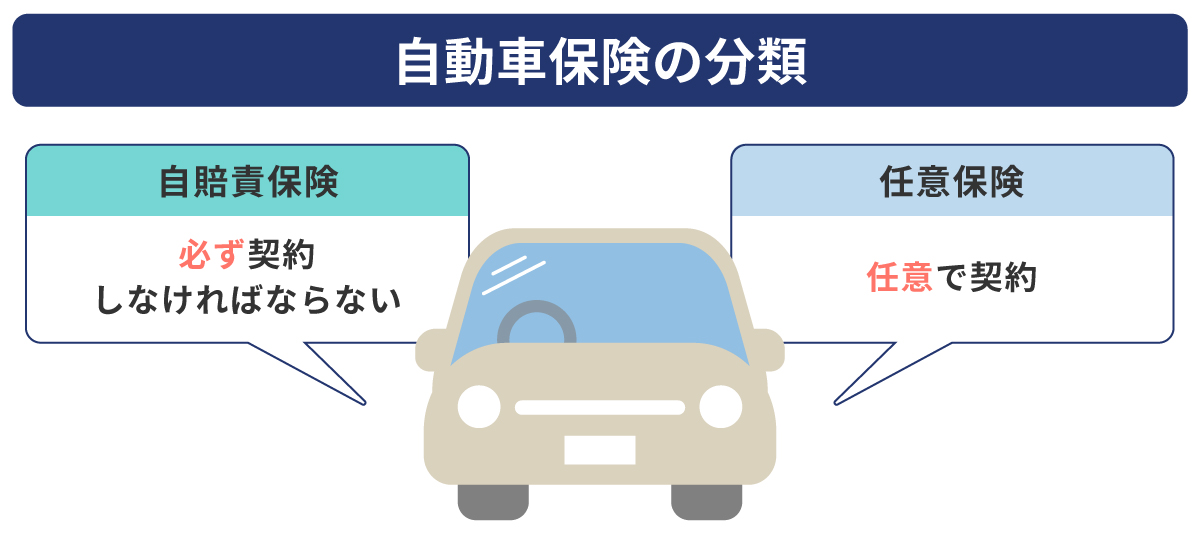 自動車保険の分類
