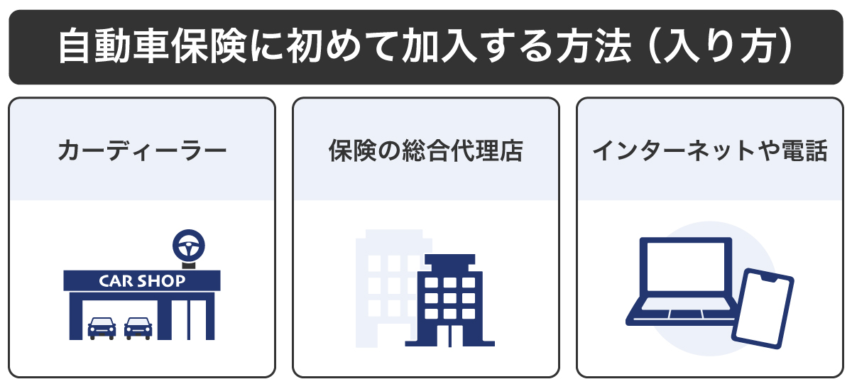 自動車保険に初めて加入する方法（入り方）