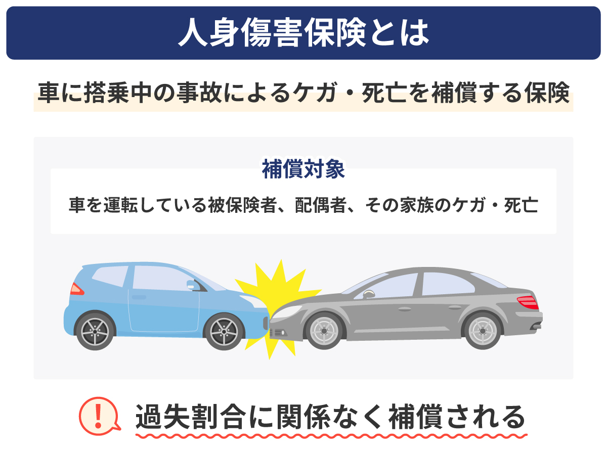 人身傷害保険とは
