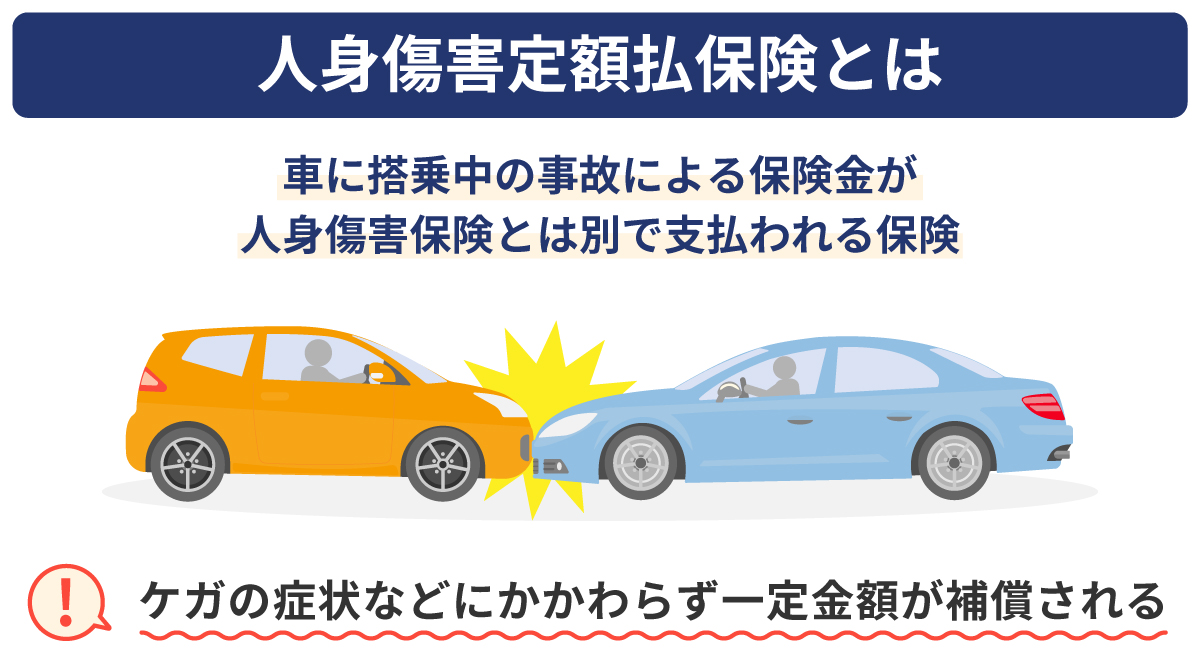 人身傷害定額払保険とは