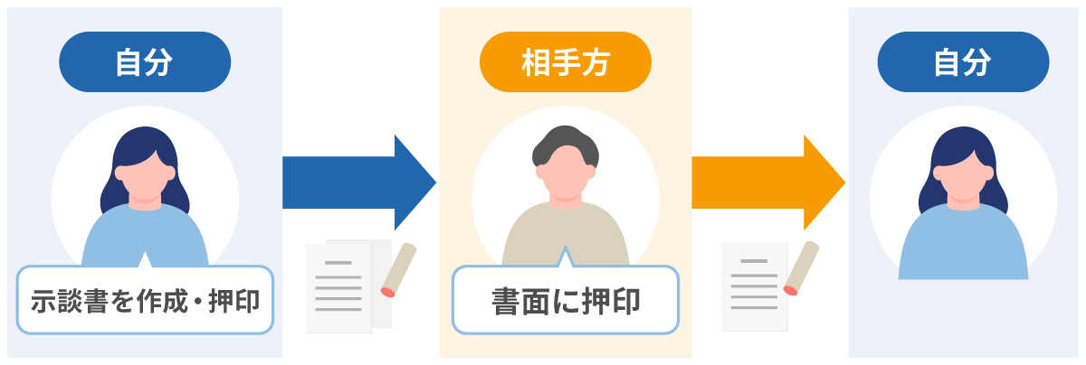 双方とも任意保険に加入していない場合の示談書の取り交わし方