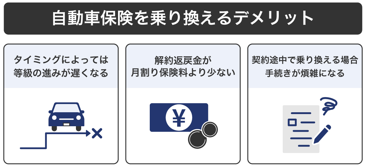自動車保険を乗り換えるデメリット