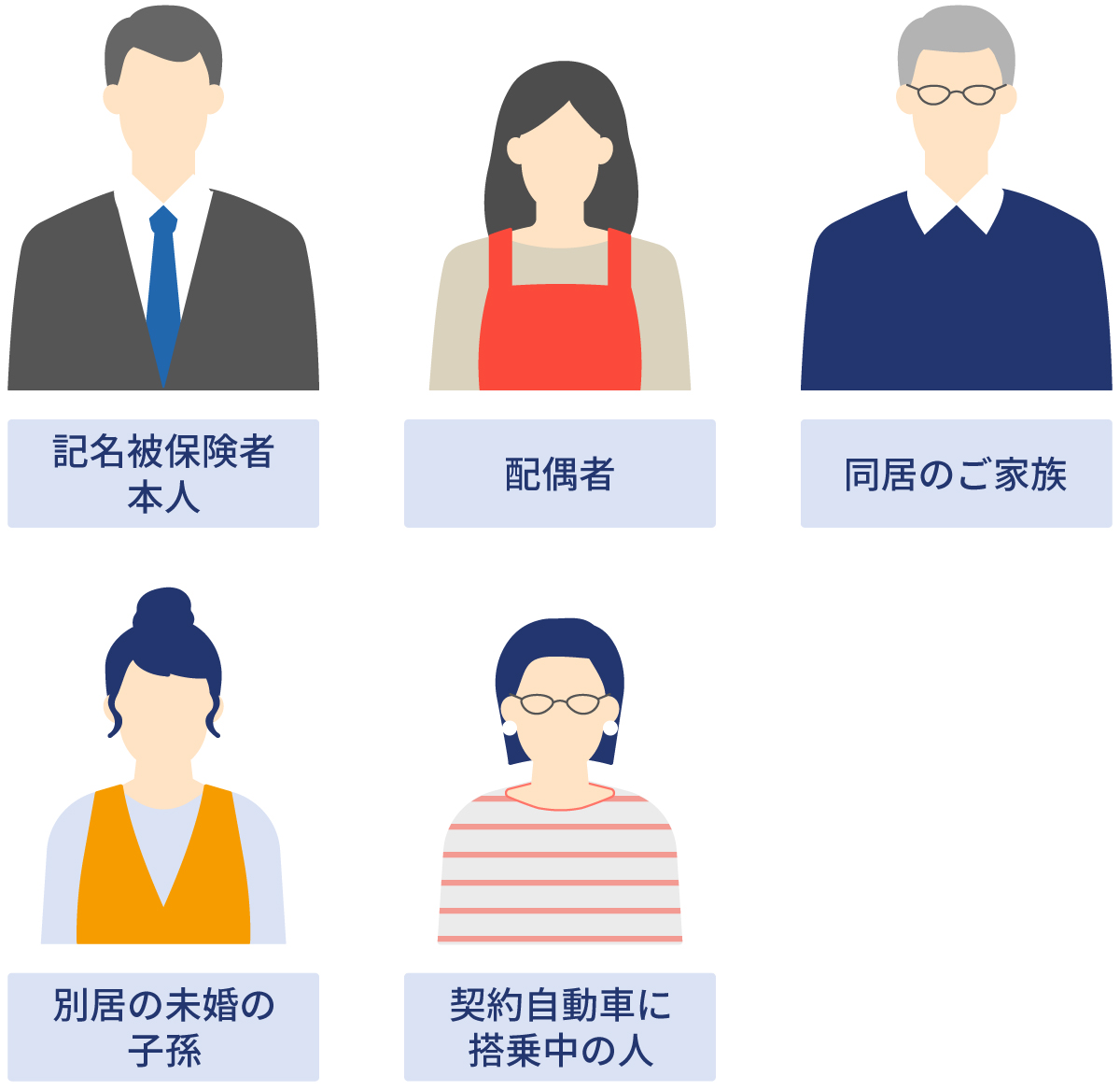弁護士費用特約の補償範囲