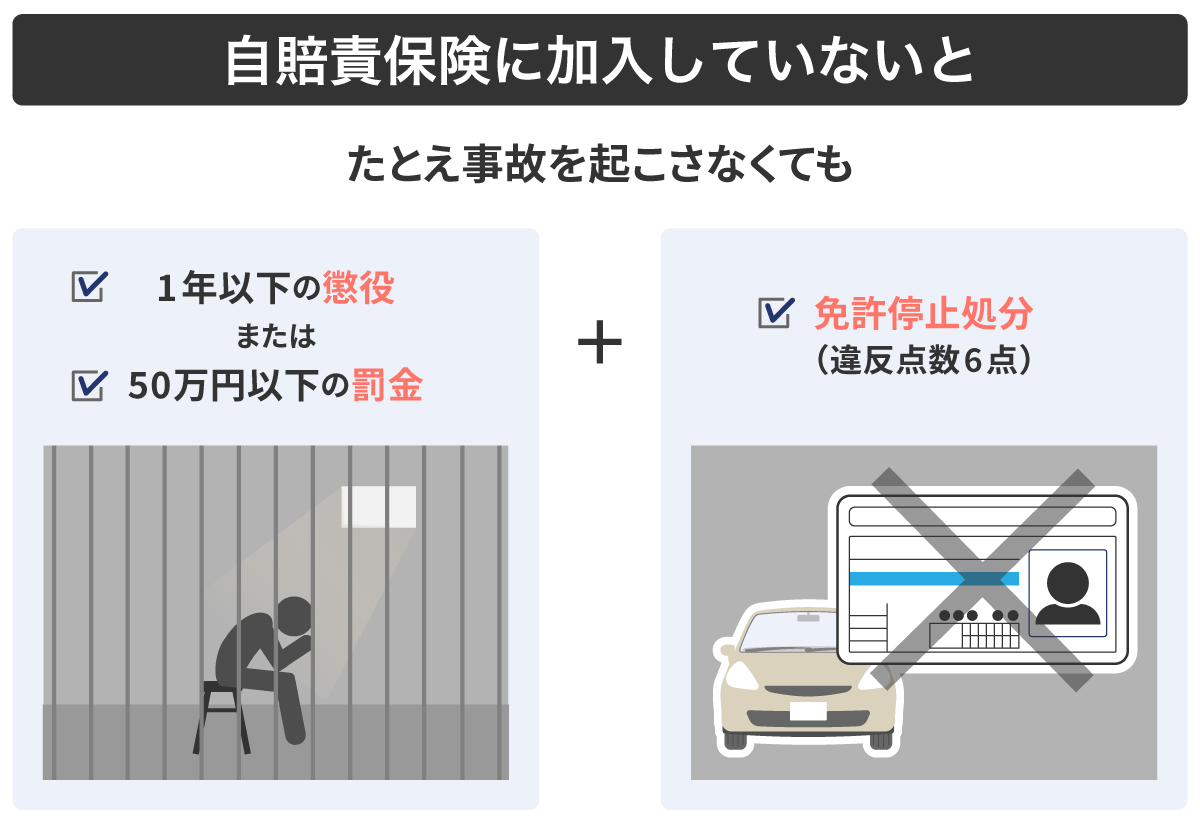 自賠責保険に加入していないと