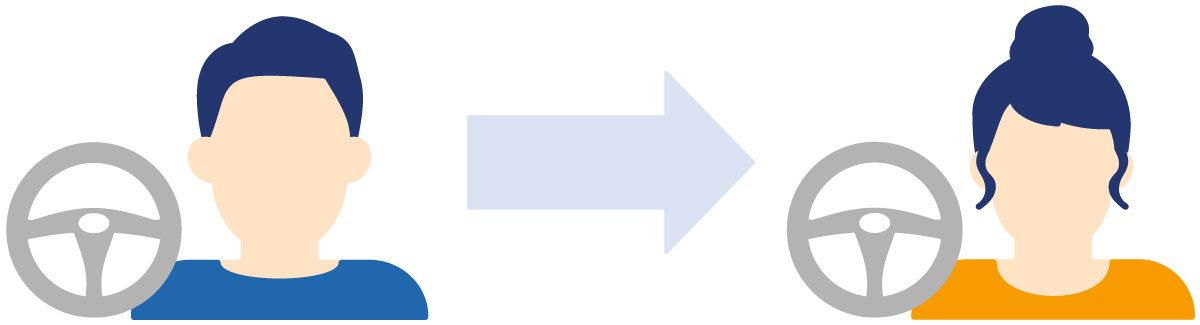 主に運転する方（記名被保険者）が変わった