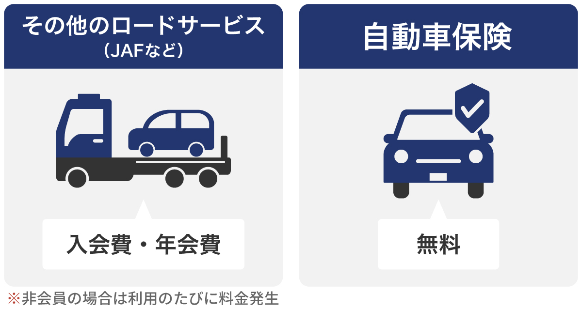 ロードサービスの利用料金