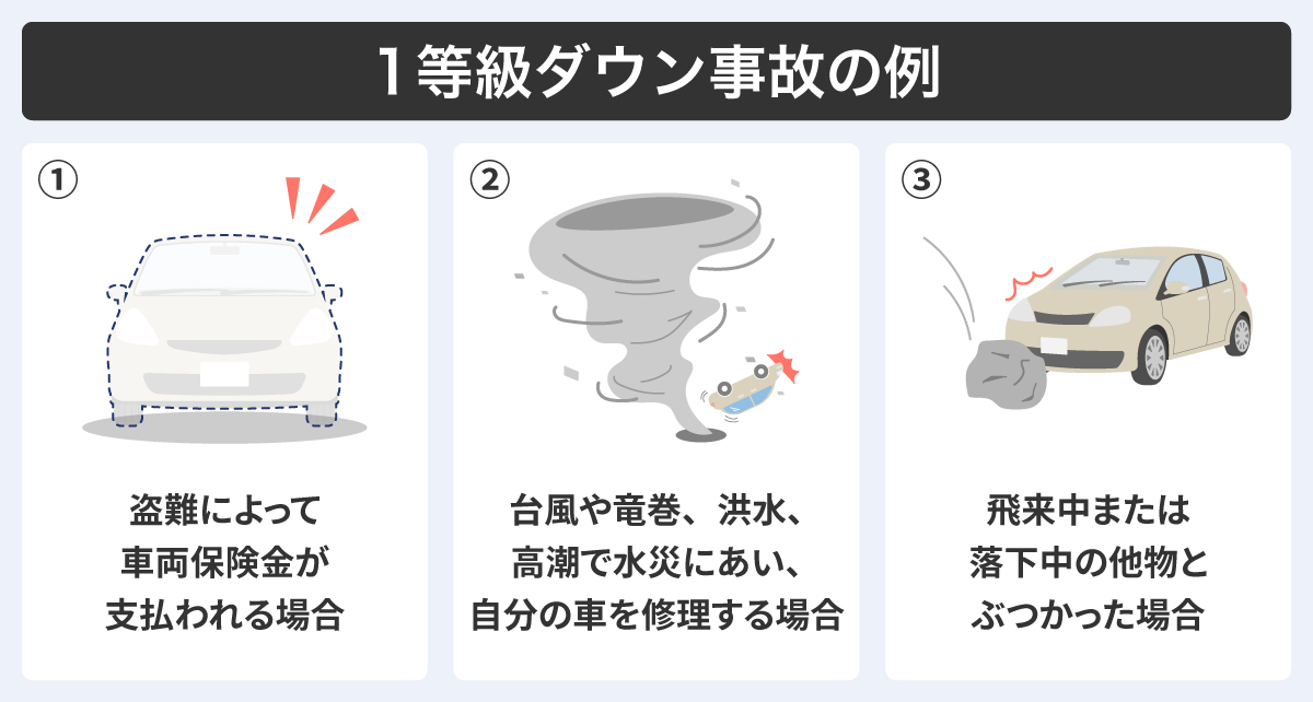 1等級ダウン事故の例