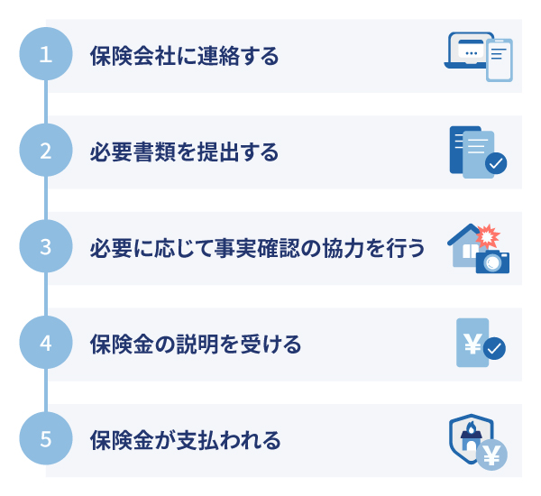 地震保険の保険金を申請する流れ