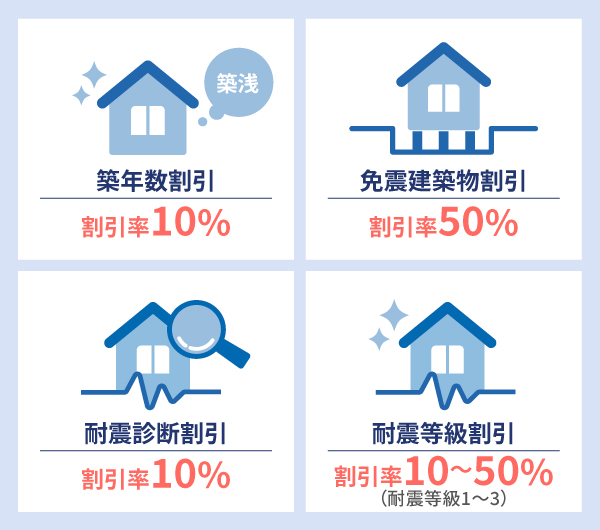 耐震性の高いマンションは割引が適用される