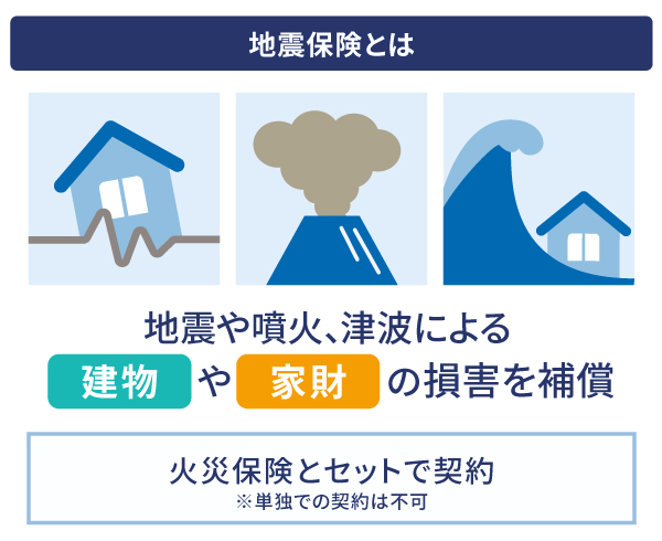 地震保険とは