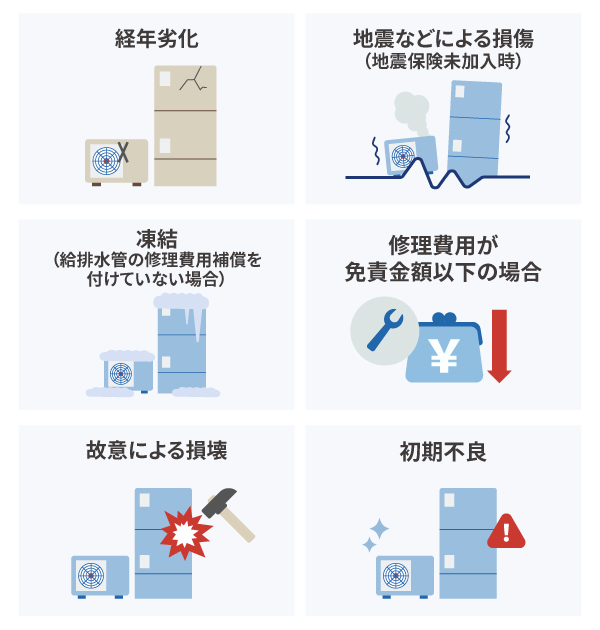 火災保険でエコキュートの補償が対象外になるケース