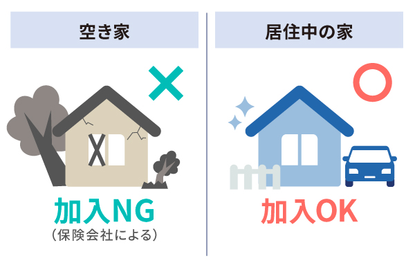 空き家の加入基準