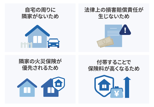 類焼損害補償特約が「いらない」といわれる理由