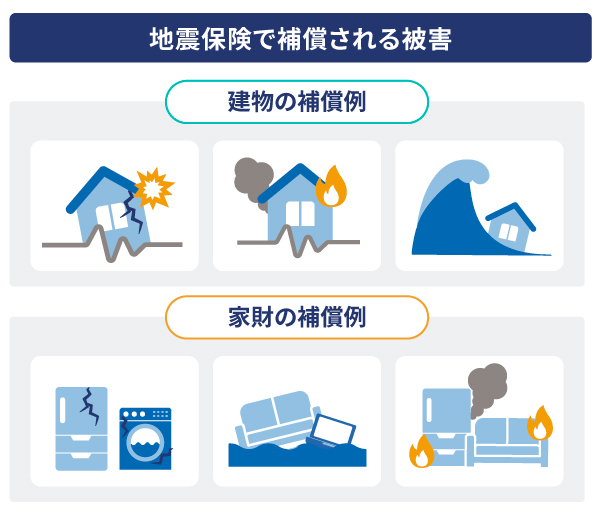 地震保険の補償内容
