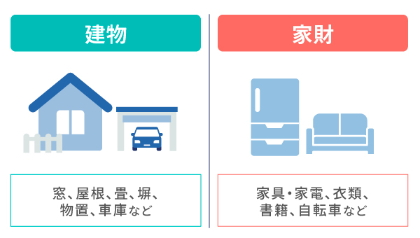 落雷による損害において火災保険で補償が受けられるもの