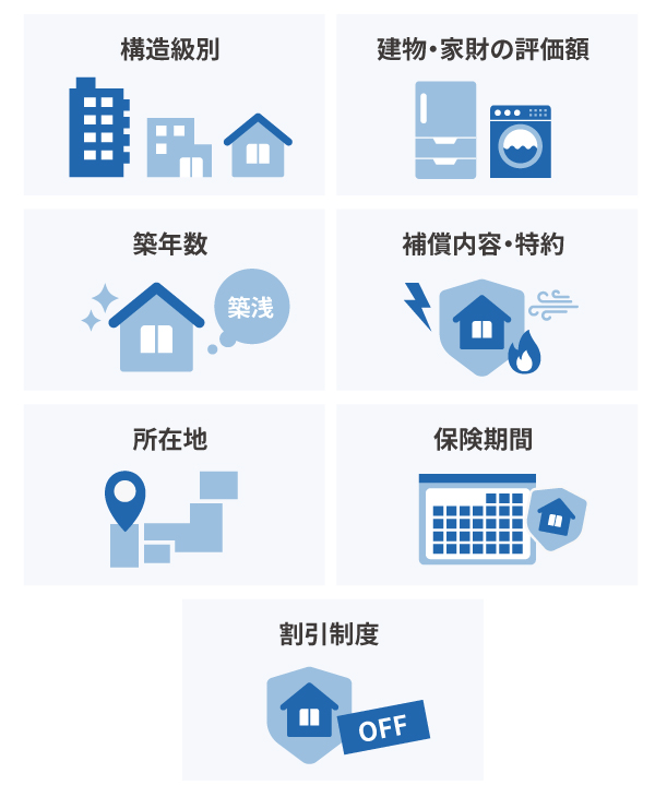 マンションの火災保険料が決まる要素