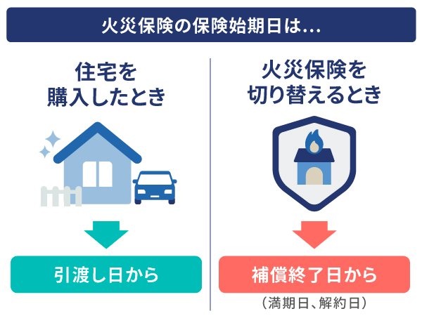 火災保険に加入するタイミング