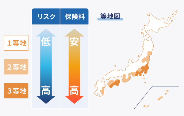 所在地ごとの災害リスク