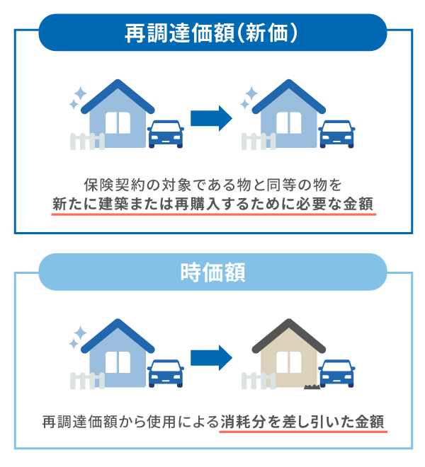 新価と時価の違い