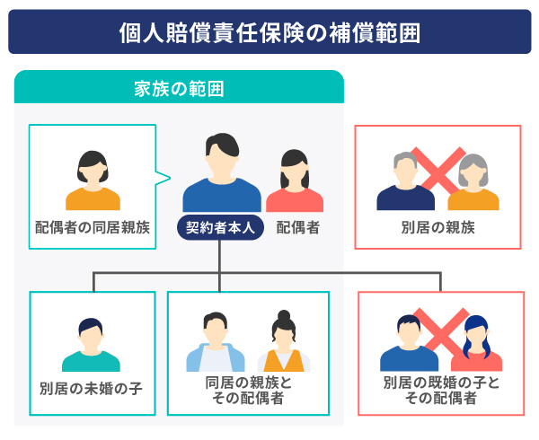 個人賠償責任保険で補償される範囲