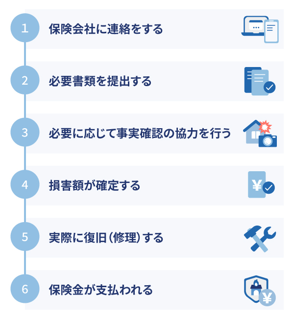 「建物」の保険金請求の流れ