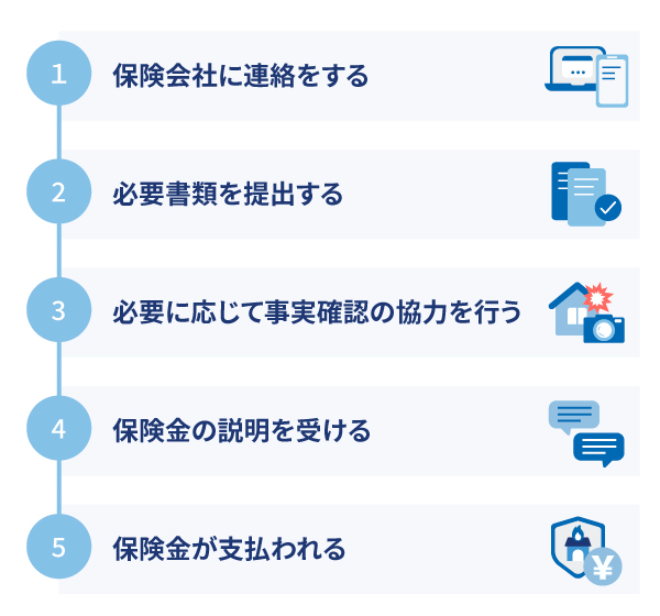 「家財」の保険金請求の流れ