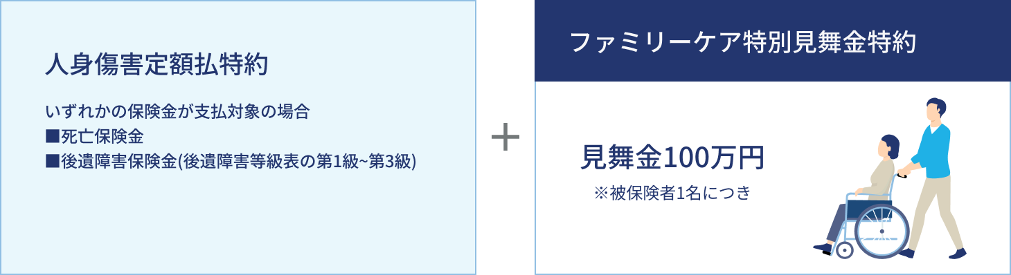 図：ファミリーケア特別見舞金特約で追加される保険金支払い