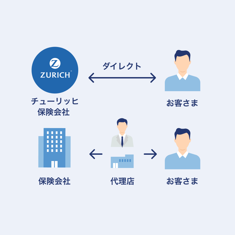 ダイレクト販売のイラスト