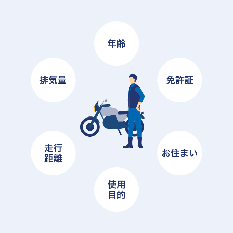 リスク細分型のイラスト