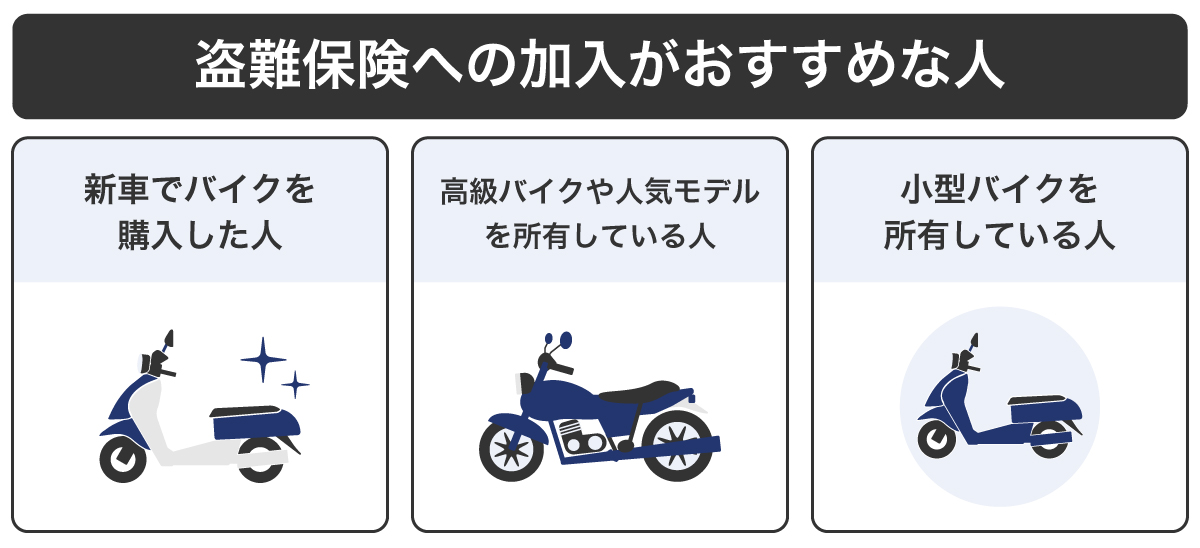 盗難保険への加入がおすすめな人