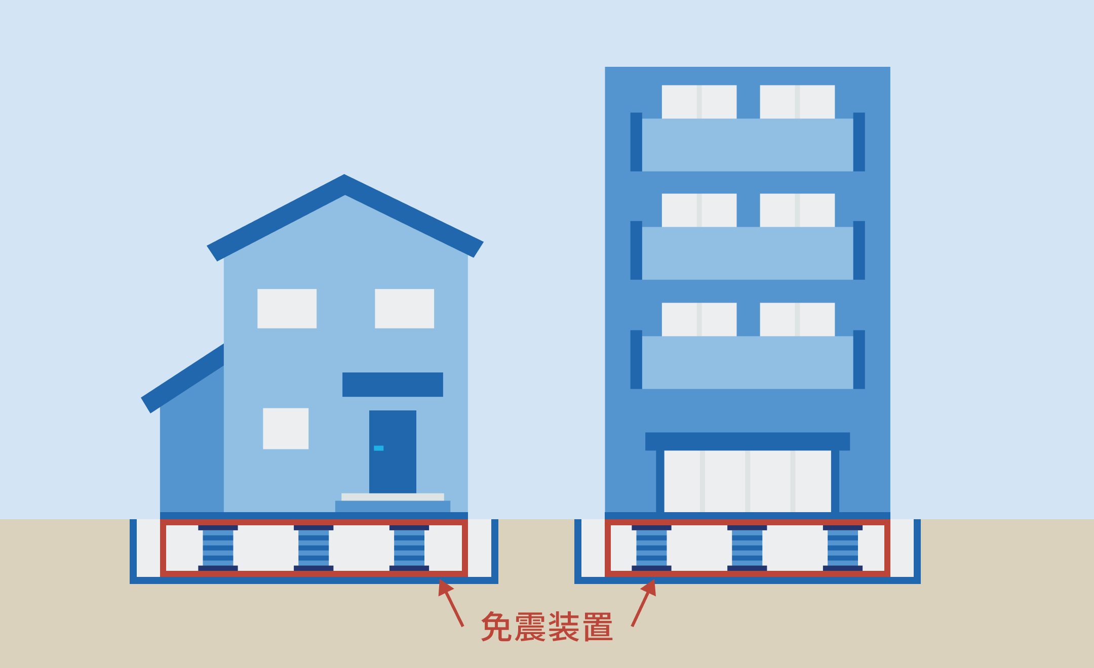 免振建築物